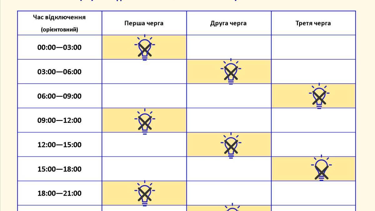 У Запорізькій області продовжено дію графіків погодинних відключень