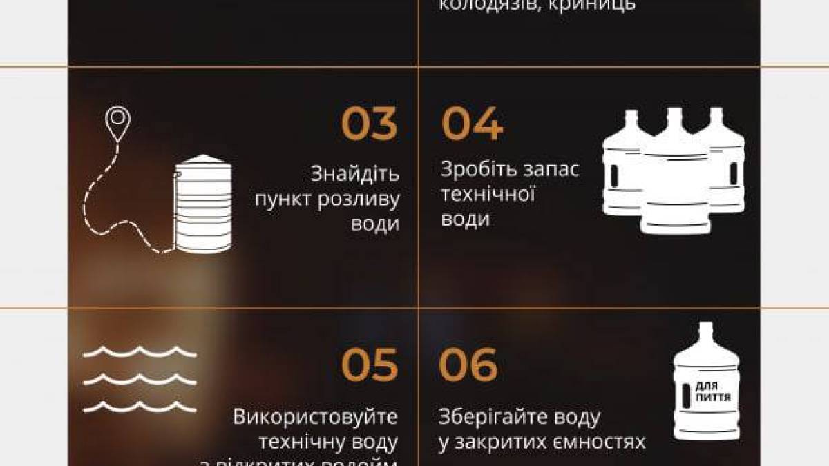 Порция полезного: советы на случай отключения воды, тепла и электричества от ГСЧС.