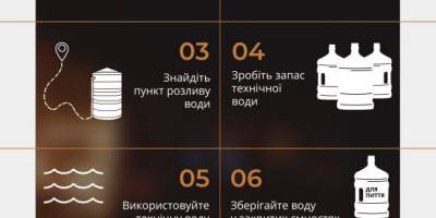 Порция полезного: советы на случай отключения воды, тепла и электричества от ГСЧС.