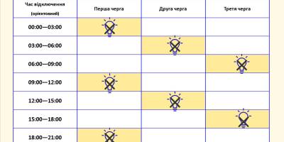 Запоріжжя та область: погодинні графіки відлюченнь електроенергії