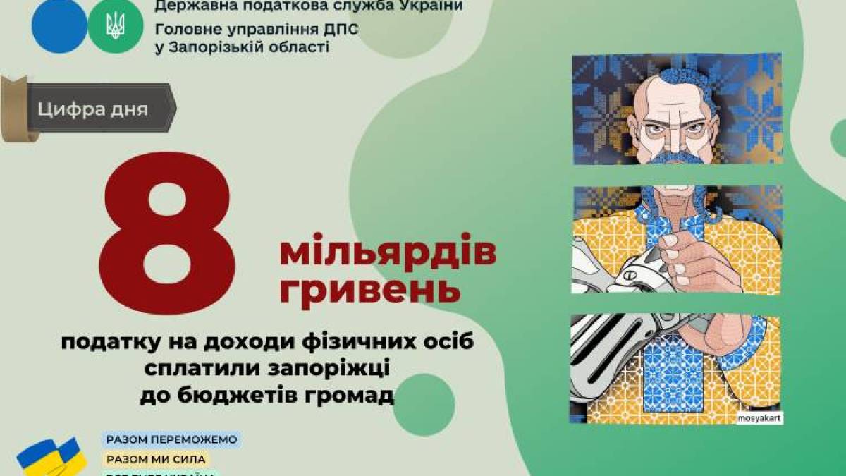 З доходів запоріжців місцеві бюджети отримали більше восьми мільярдів гривень