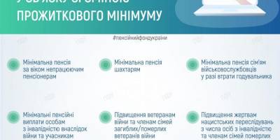 З 1 грудня в Україні збільшать пенсійні виплати – деталі від Пенсійного фонлду України