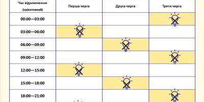 Щодо погодинних відключень електроенергії у Запоріжжі