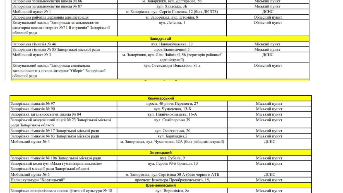 Перелік Пунктів Незламності, розташованих у Запоріжжі