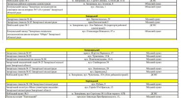 Перелік Пунктів Незламності, розташованих у Запоріжжі