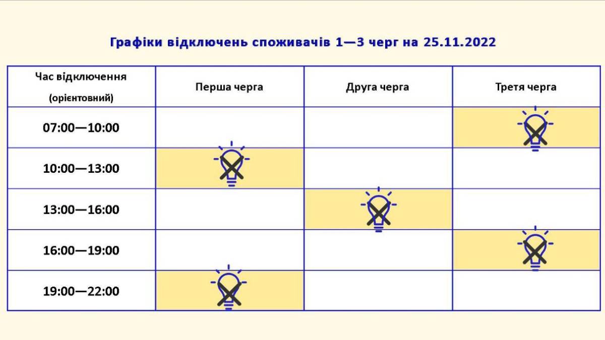 ГРАФІКИ СТАБІЛІЗАЦІЙНИХ ВІДКЛЮЧЕНЬ НА 25.11.2022
