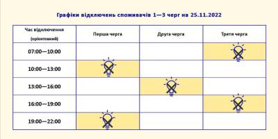 ГРАФІКИ СТАБІЛІЗАЦІЙНИХ ВІДКЛЮЧЕНЬ НА 25.11.2022