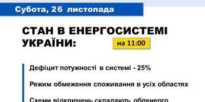 Стан в енергосистемі України (станом на 11.00) – “Укренерго”