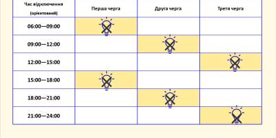 28 ЛИСТОПАДА У ЗАПОРІЗЬКІЙ ОБЛАСТІ ВВОДЯТЬСЯ ГРАФІКИ ПОГОДИННИХ ВІДКЛЮЧЕНЬ