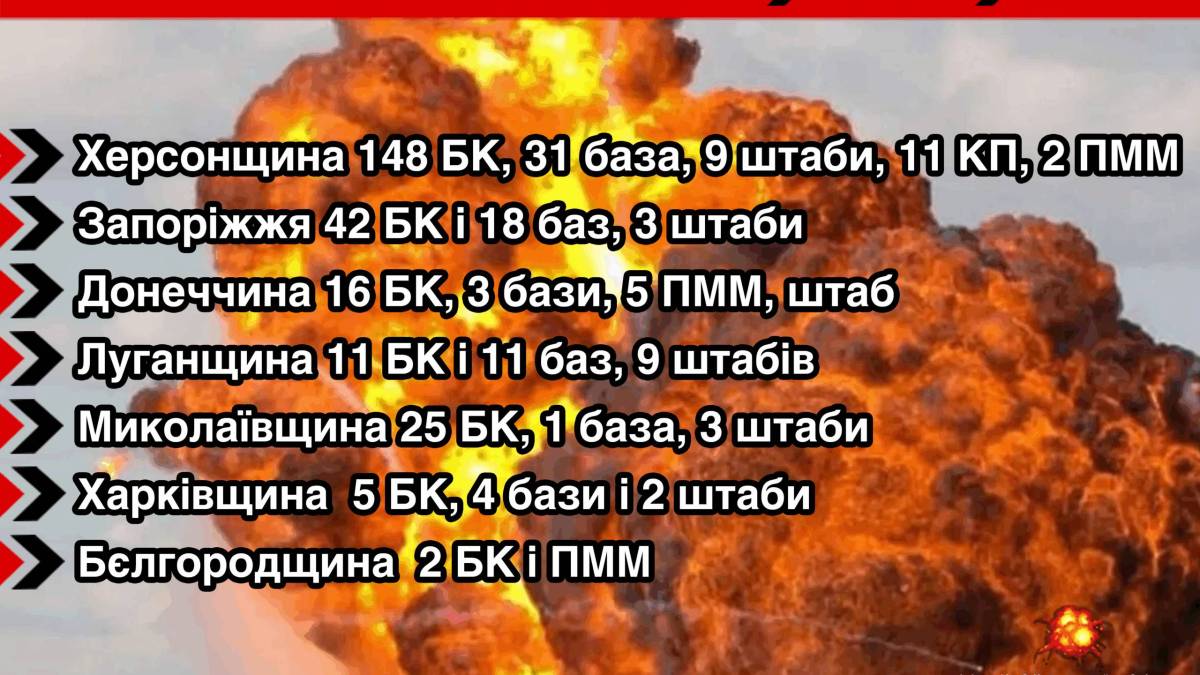 Знищені склади БК та бази рашистів за осінь 🗓 01.09.22-30.11.22