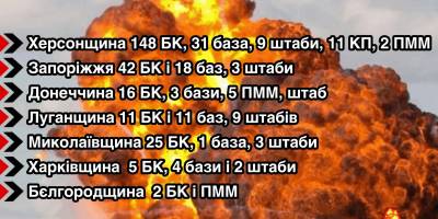Знищені склади БК та бази рашистів за осінь 🗓 01.09.22-30.11.22