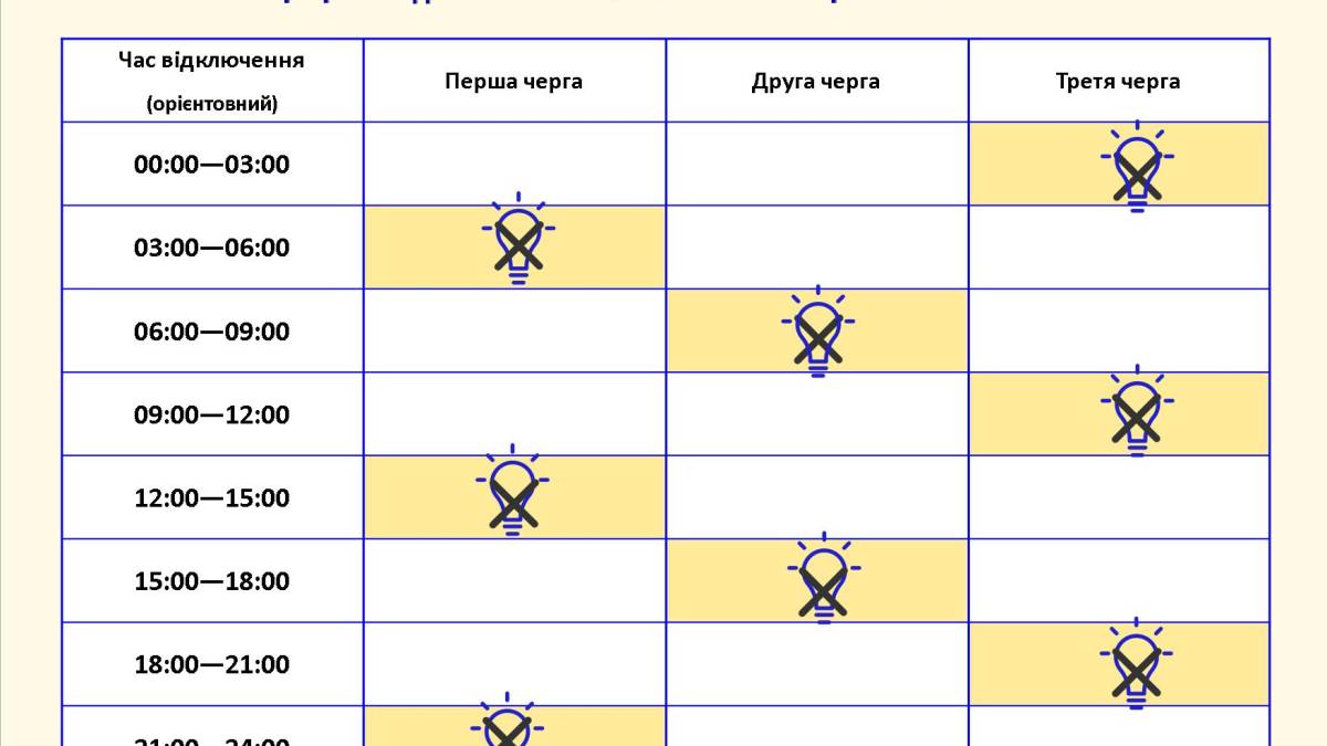 Графіки погодинних стабілізаційних відключень 4 грудня