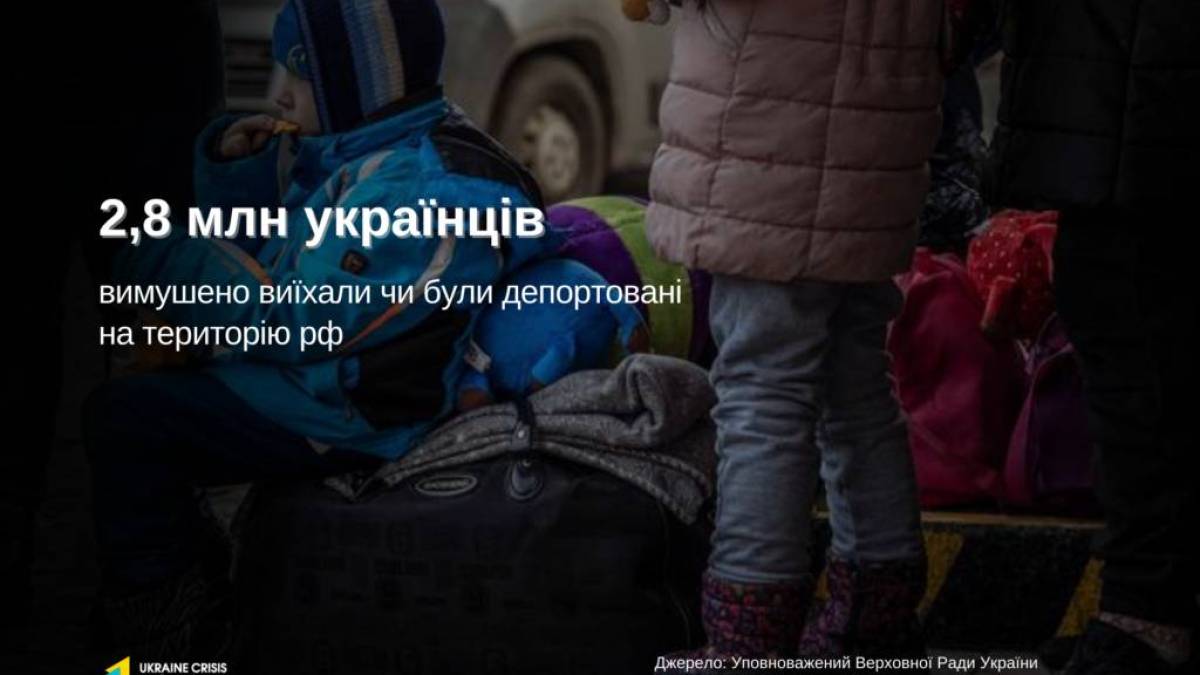 Майже три мільйони українців були депортовані до рф