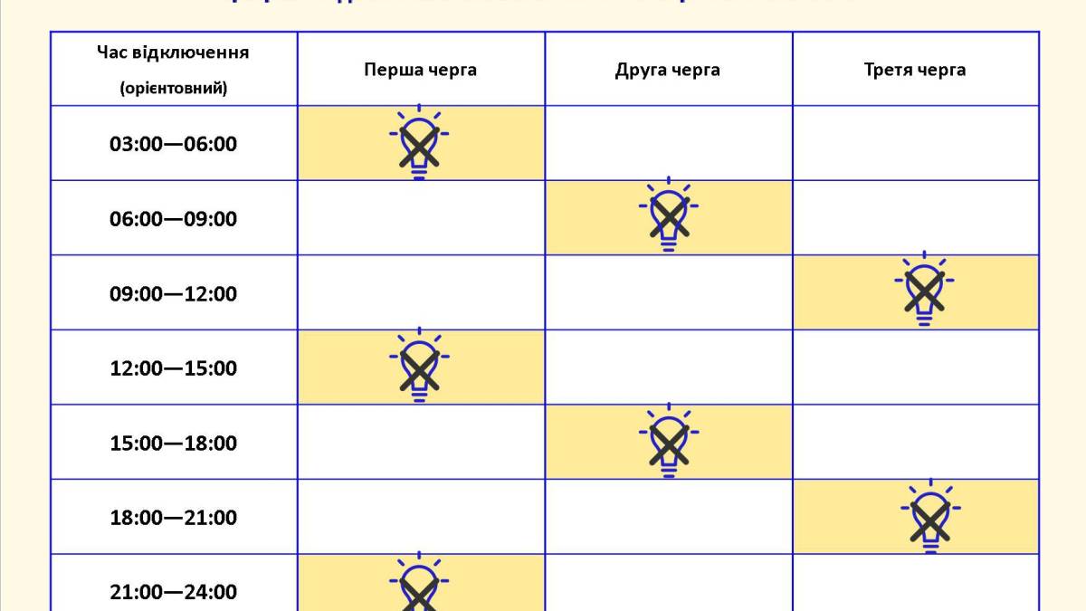 Оновлено графіки погодинних відключень 14 грудня