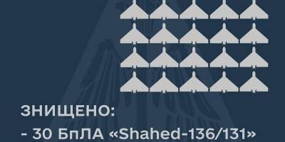ППО ЗСУ вночі знищила 30 із 35 «шахедів»