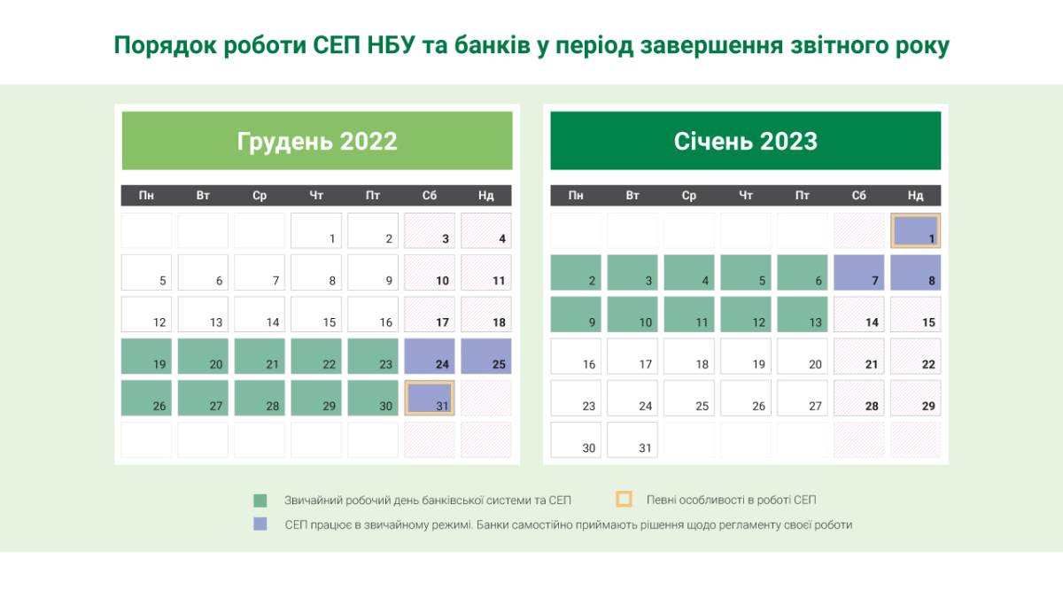 Робота банків на Новий рік: НБУ визначив регламент