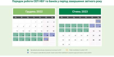 Робота банків на Новий рік: НБУ визначив регламент
