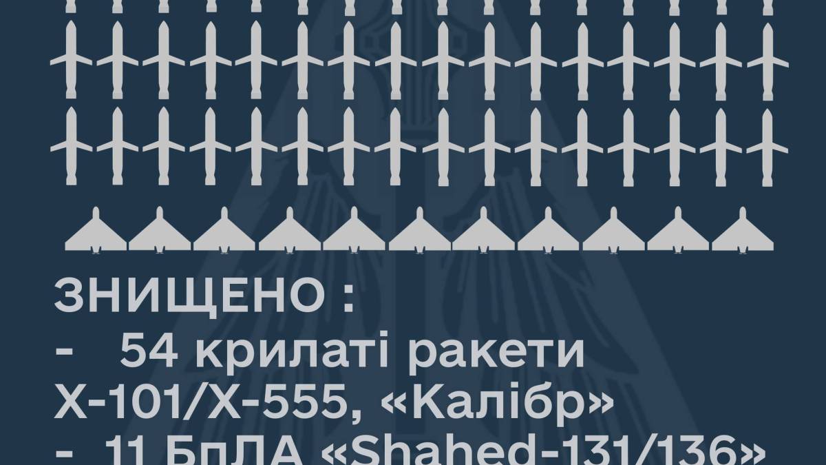 Повітряні сили уточнили, чим і звідки росія вдарила по Україні 29 грудня
