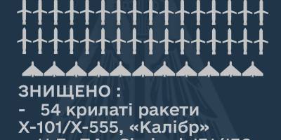 Повітряні сили уточнили, чим і звідки росія вдарила по Україні 29 грудня