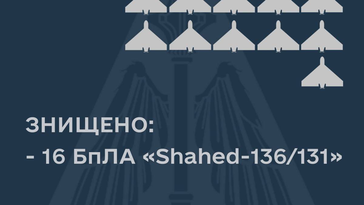 Українська ППО ефективно розправилася із запущеними росією вночі дронами-камікадзе