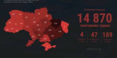 Минулого року в Україні пролунало майже 14 870 повітряних тривог