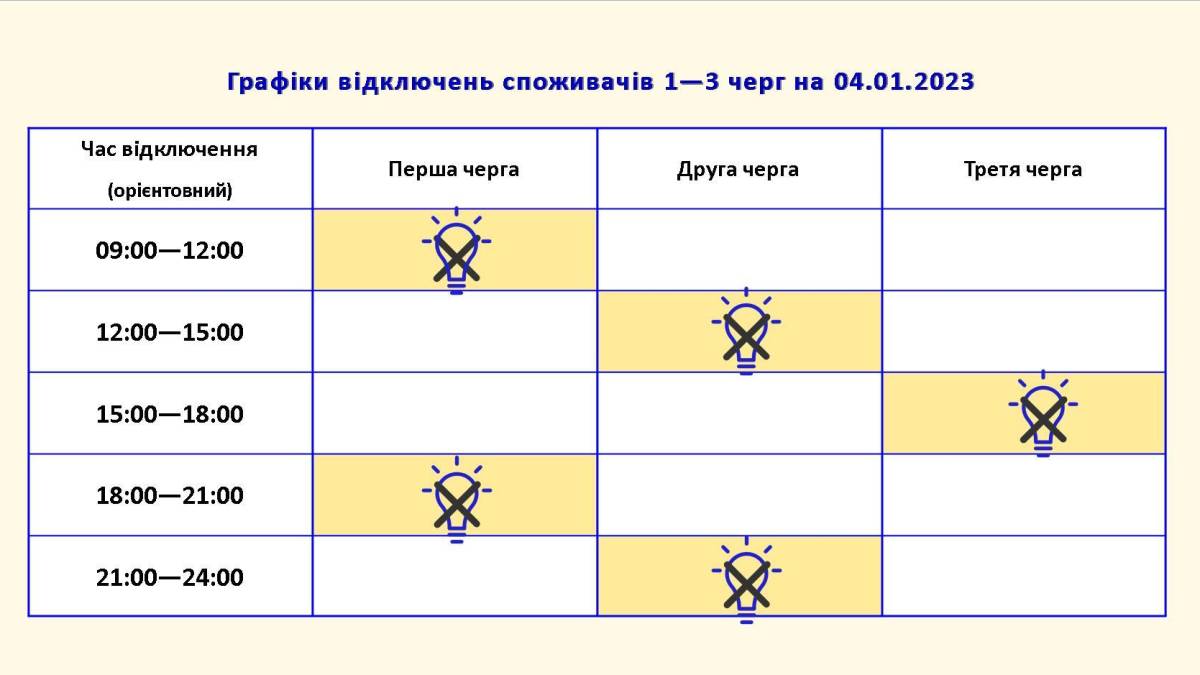 До 08:00 4 січня погодинних відключень по Запорізькій області не заплановано.