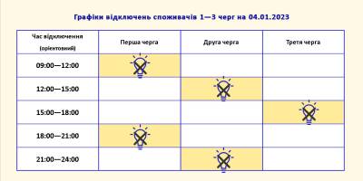 До 08:00 4 січня погодинних відключень по Запорізькій області не заплановано.