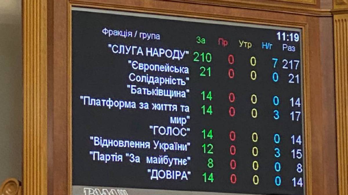 Рада забрала мандати в Медведчука і ще чотирьох нардепів