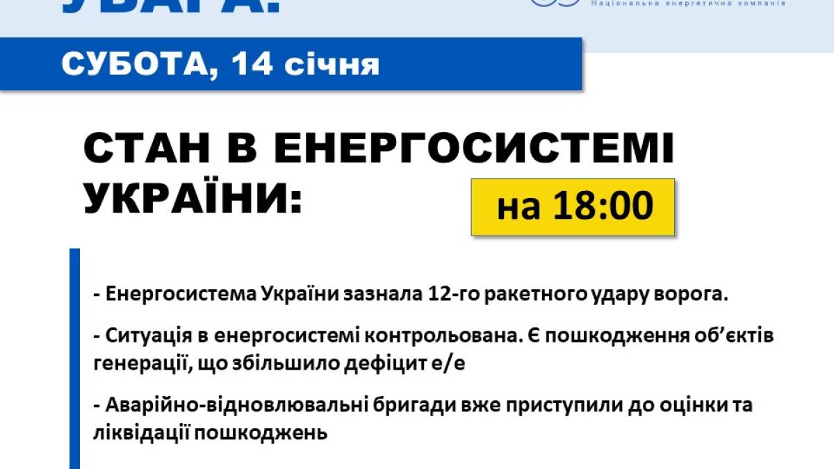 Стан в енергосистемі України (на 18.00)