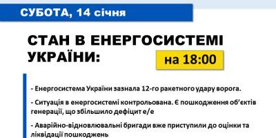 Стан в енергосистемі України (на 18.00)
