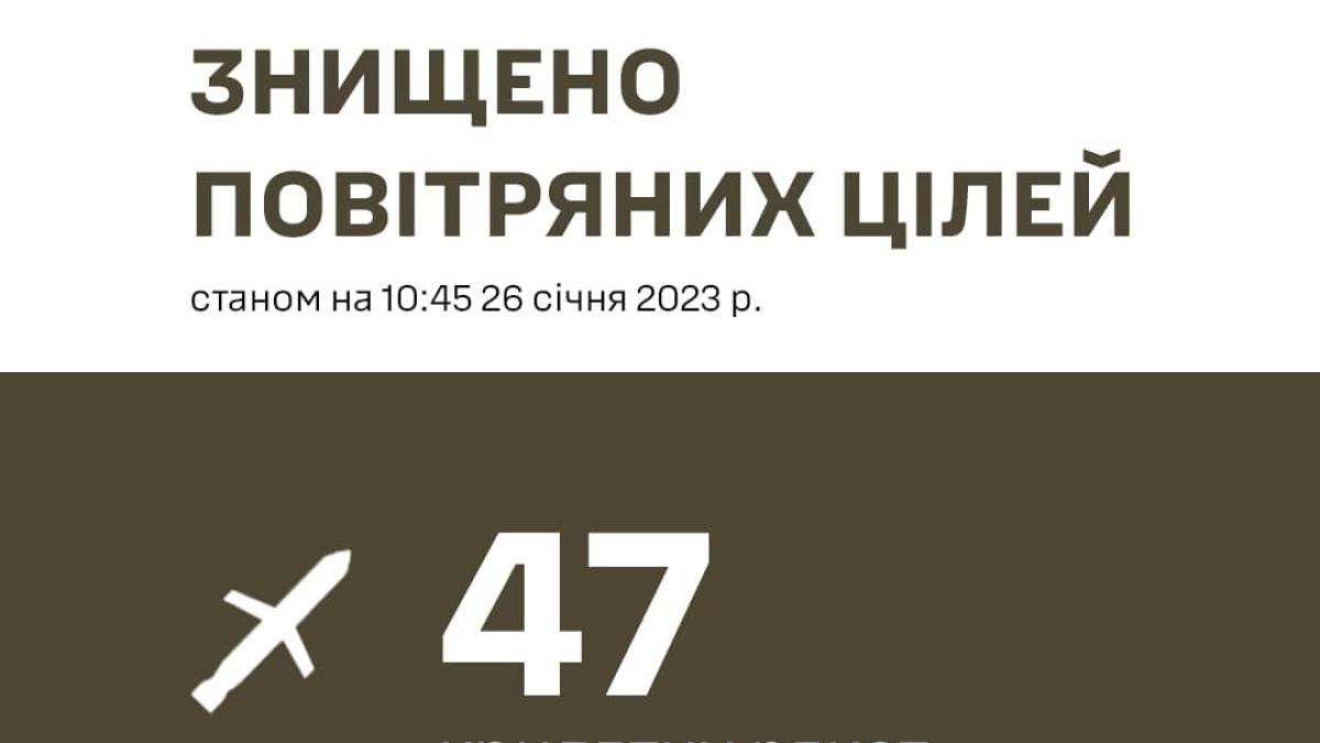 Залужний розповів, скільки ракет окупанти сьогодні запустили по Україні