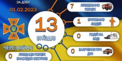 Запорізькі рятувальники ліквідували 7 пожеж