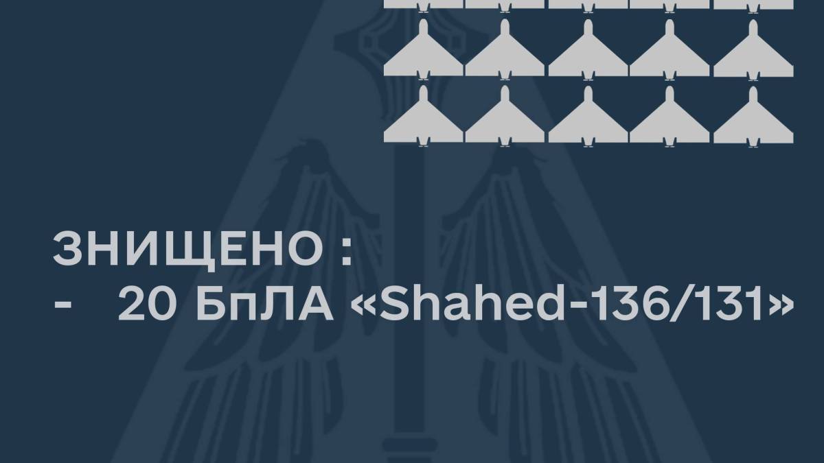 Повітряні сили у вечірній час знищили 20 ворожих безпілотників