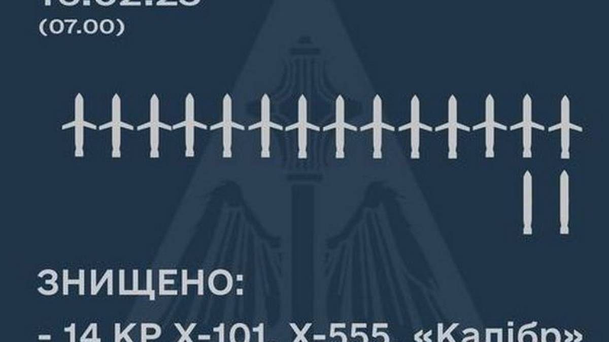 Вночі російські фашисти стріляли ракетами із двох літаків, що знаходилися в районі Мелітополя