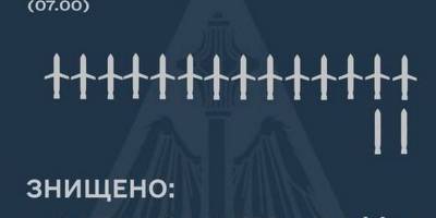 Вночі російські фашисти стріляли ракетами із двох літаків, що знаходилися в районі Мелітополя
