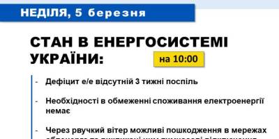 Енергосистема України станом на 10.00 – Укренерго