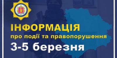 Оператори спецлінії ГУ НП в Запорізькій області прийняли та опрацювали 2198 заяв і повідомлень