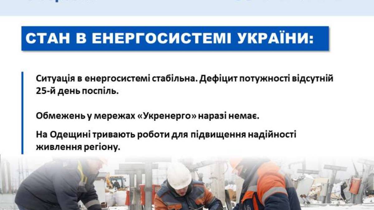 Енергосистема України станом на 8 березня – “Укренерго”