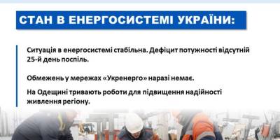Енергосистема України станом на 8 березня – “Укренерго”