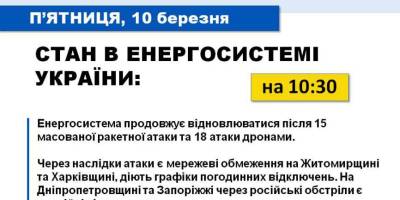 Енергосистема України станом на 10.30 – “Укренерго”
