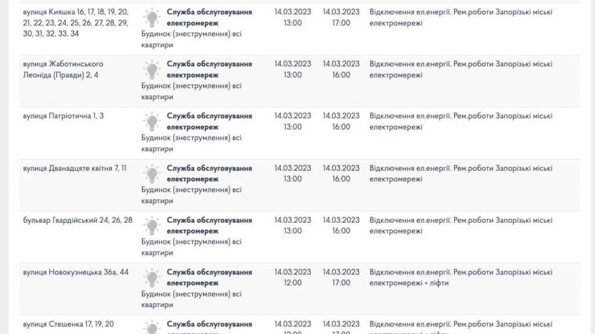 К чему готовятся войска рф на юге и на Запорожском направлении, — ОК «Південь»