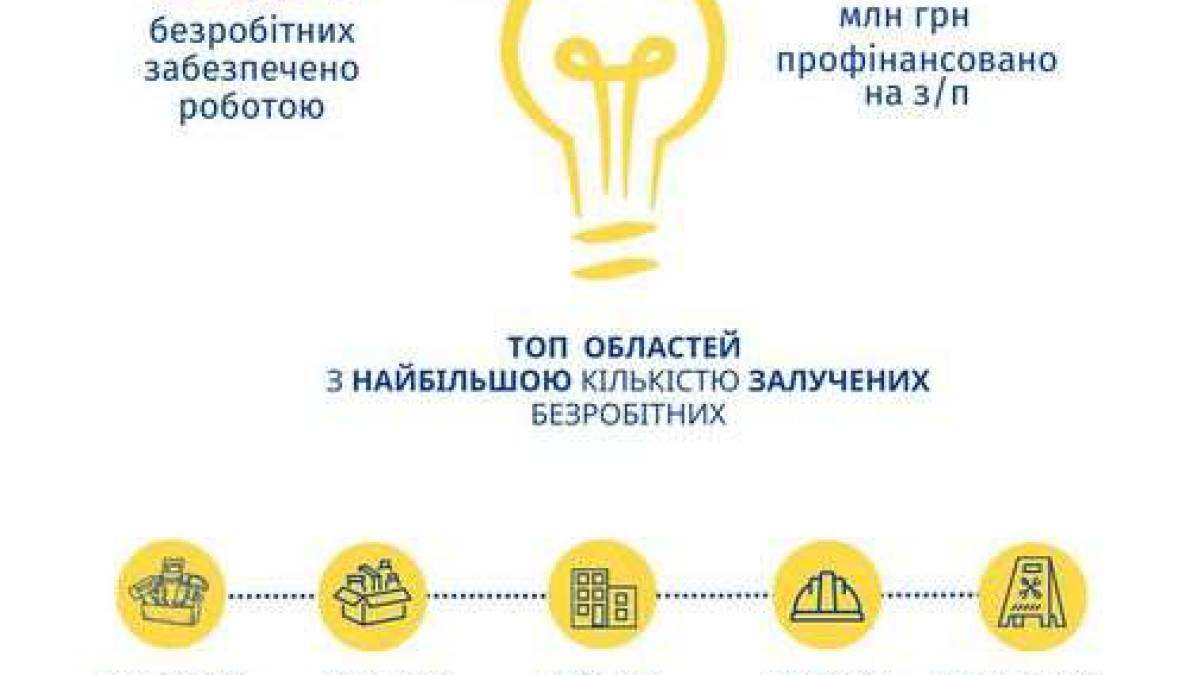 У Польщі внесли зміни до закону про іноземців: що варто знати українцям