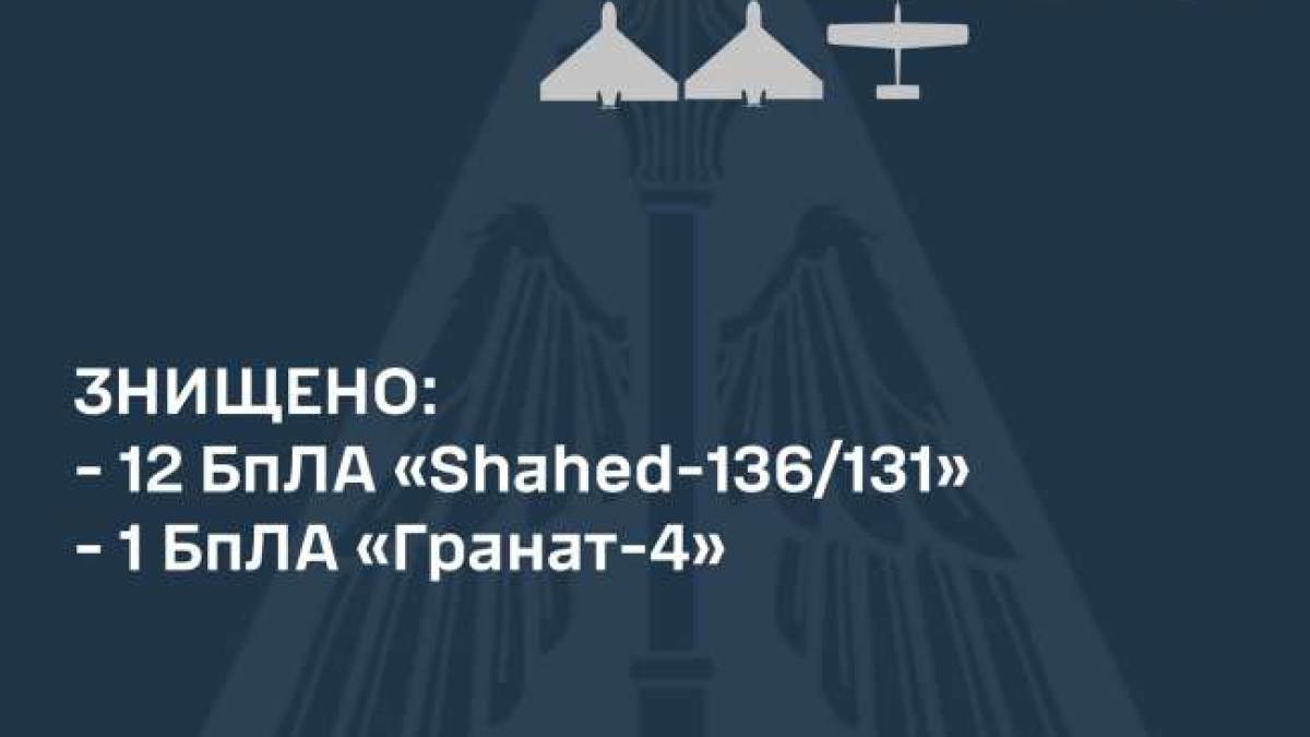 Масована атака “Шахедами”: Генштаб уточнив кількість випущених рф дронів