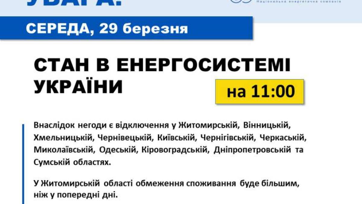 Енергосистема України станом на 11.00: є пошкодження – “Укренерго”