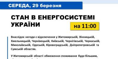 Енергосистема України станом на 11.00: є пошкодження – “Укренерго”
