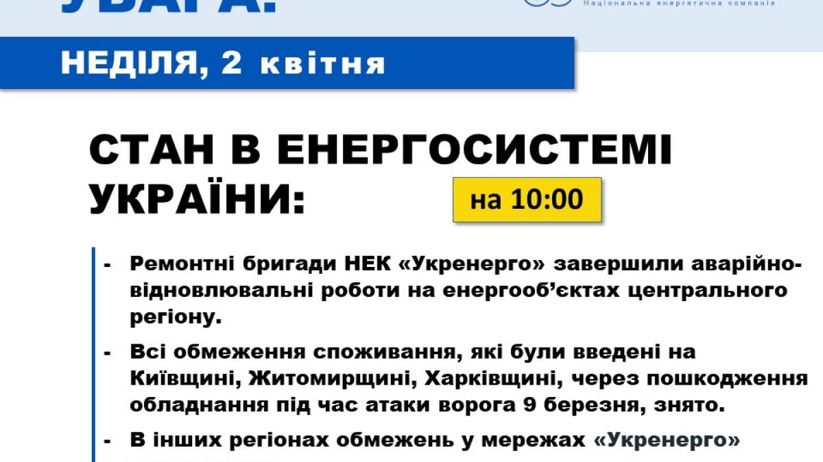 Енергосистема України станом на 10.00 – “Укренерго”