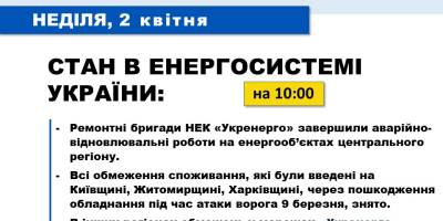 Енергосистема України станом на 10.00 – “Укренерго”
