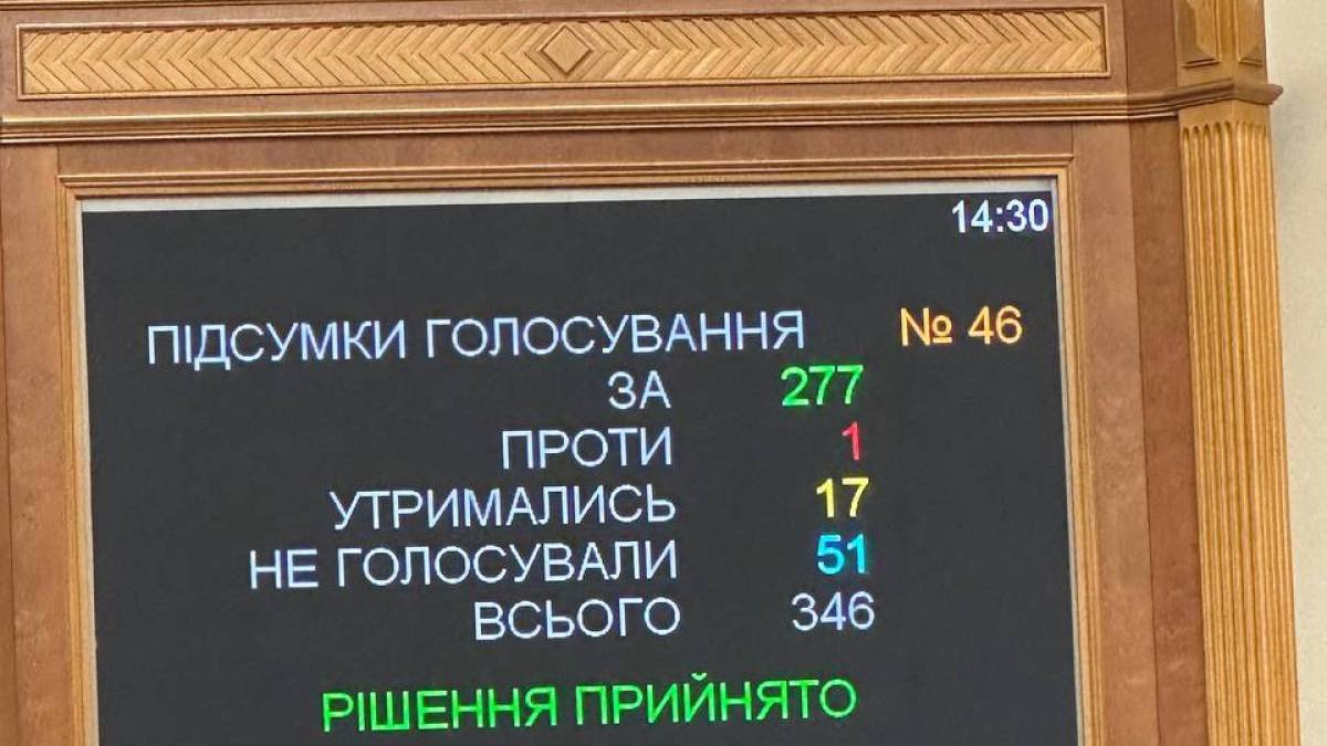 Рада підтримала повернення виплат 30 тисяч для військових
