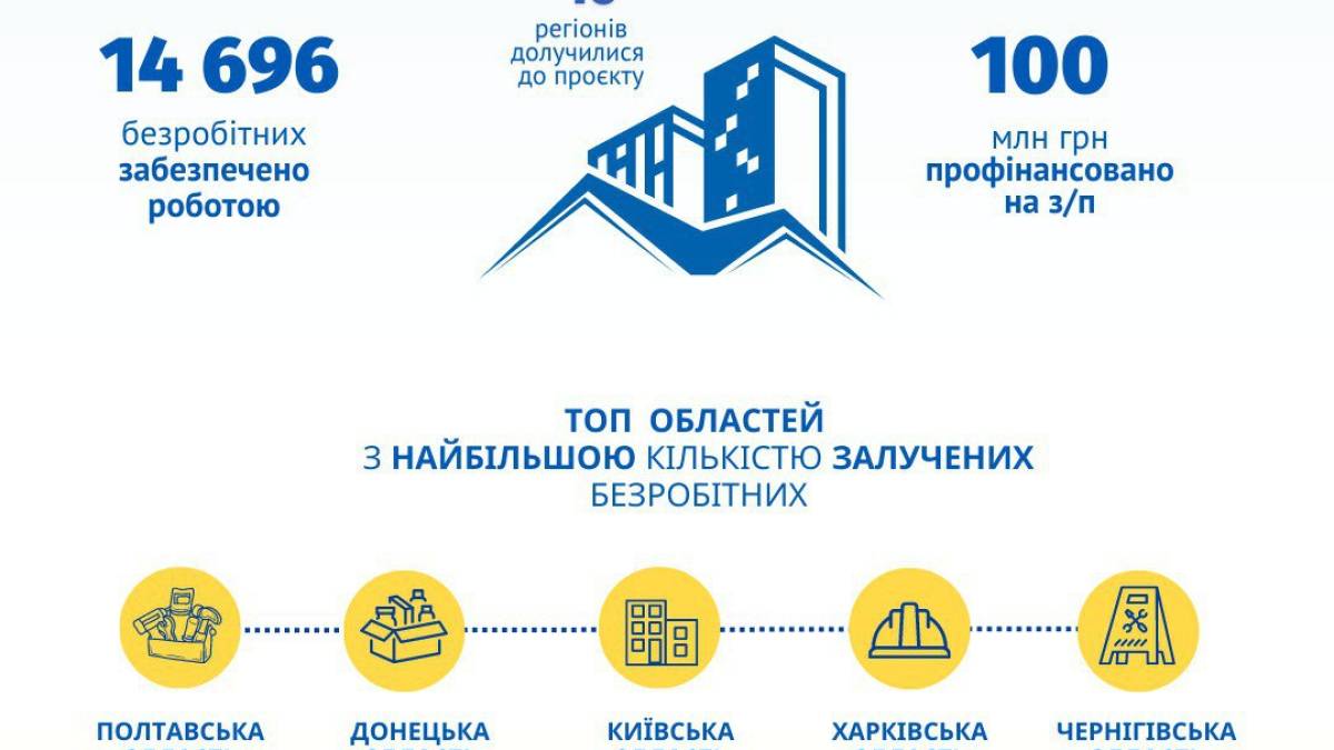 До «Армії відновлення» залучили вже майже 15 тисяч українців
