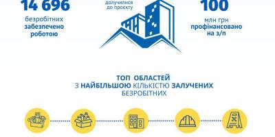 До «Армії відновлення» залучили вже майже 15 тисяч українців